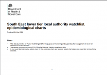 South East lower tier local authority watchlist, epidemiological charts [26th May 2021]